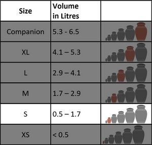 Urn volume range for Small