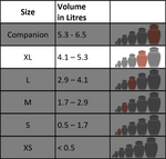 Load image into Gallery viewer, Urn volume range for eXtraLarge
